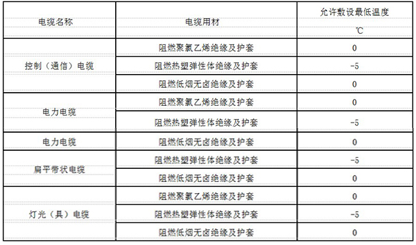 電纜允許敷設(shè)低溫度標準表